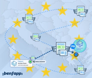 Fatturazione Elettronica PEPPOL in Grecia: Requisiti, Specificità e Consigli